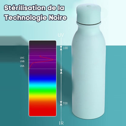 PurifyCup - Self-purifying bottle